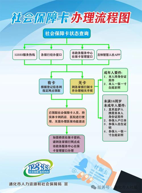 安达换医保卡程序全解析：小白必看的详细指南